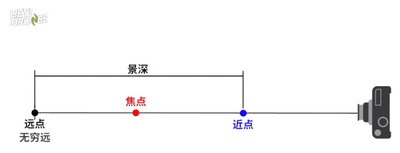 HJACDF海角论坛調焦焦距景深淺析